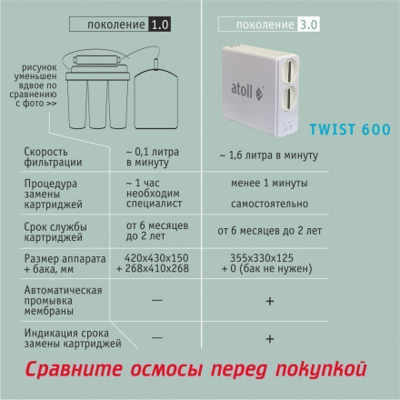 Прямоточная система обратного осмоса atoll TWIST 600