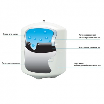 Мембранный бак для осмоса Aquapro A2 (1.2 GAL)